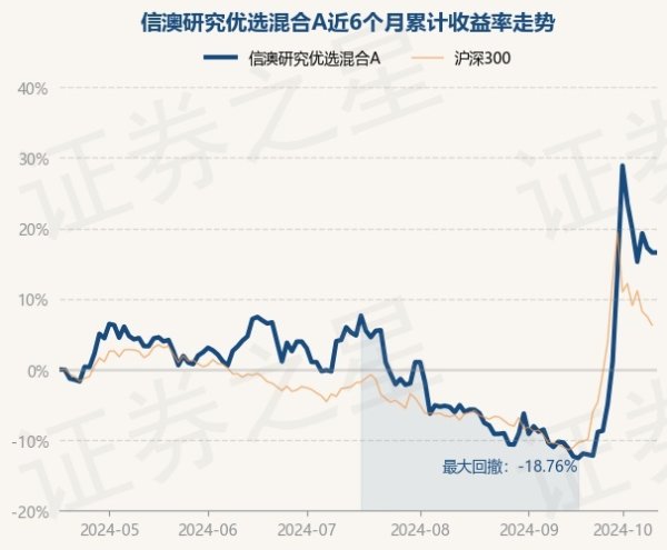 体育游戏app平台把柄最新一期基金季报露馅-云开·kaiyun(中国)体育官方网站 登录入口