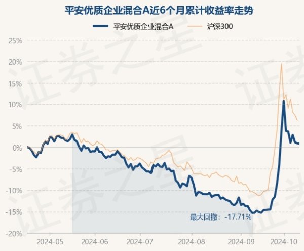 开云(中国)kaiyun网页版登录入口现款占净值比8.35%-云开·kaiyun(中国)体育官方网站 登录入口