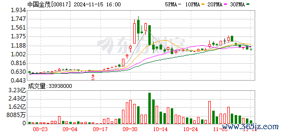 体育游戏app平台由金茂集团及海南金茂辩认执有其39%及61%股权-云开·kaiyun(中国)体育官方网站 登录入口