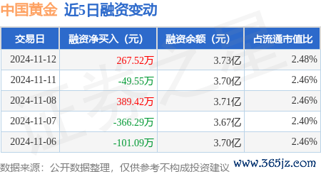 开云体育(中国)官方网站讲明投资者心态偏向买方-云开·kaiyun(中国)体育官方网站 登录入口