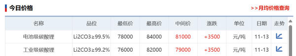 欧洲杯体育国际储能需求仍是较为鼎沸-云开·kaiyun(中国)体育官方网站 登录入口